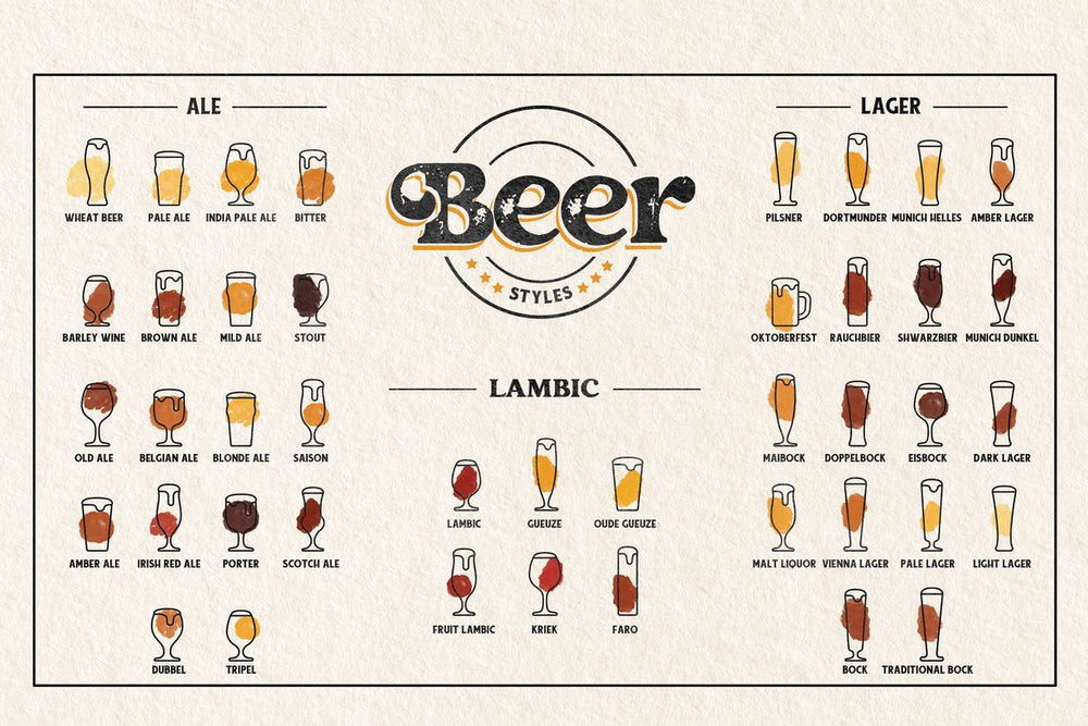 Beer Styles Chart