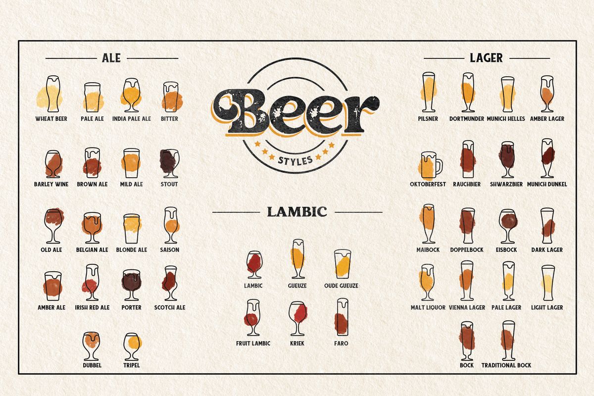 Beer Styles Chart