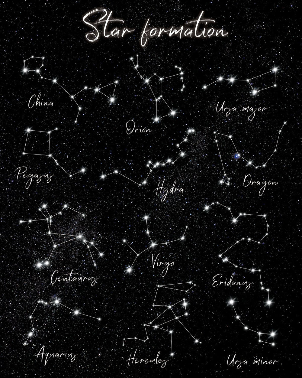 Star Formations Chart
