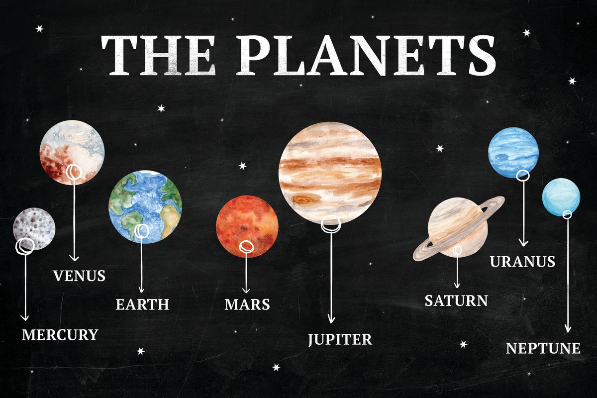 Planets In The Solar System