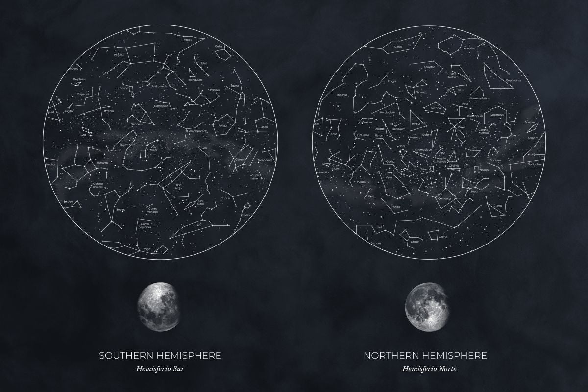 South And North Constellations
