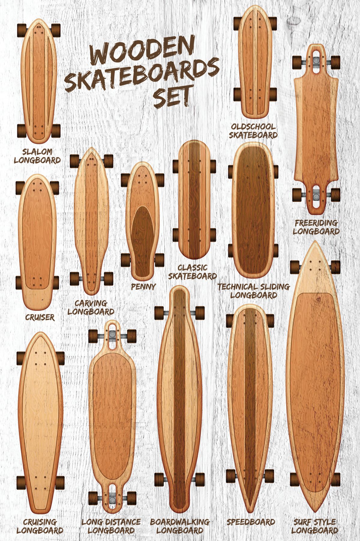 Wood Skateboards Chart