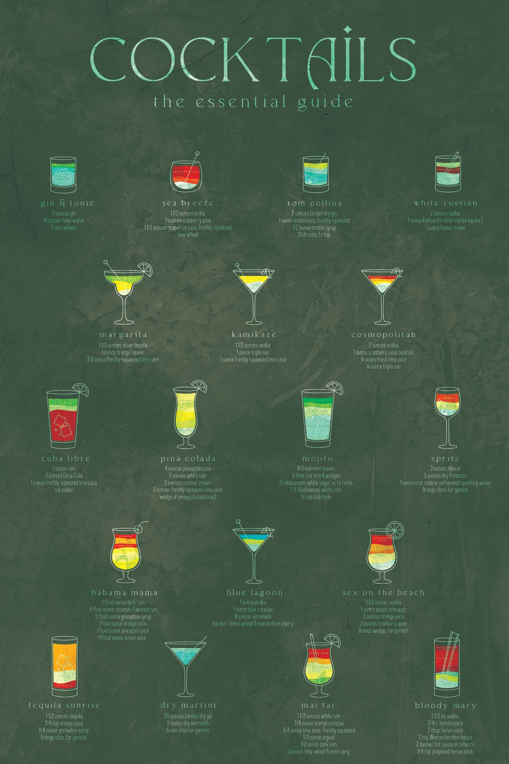 Cocktails Chart