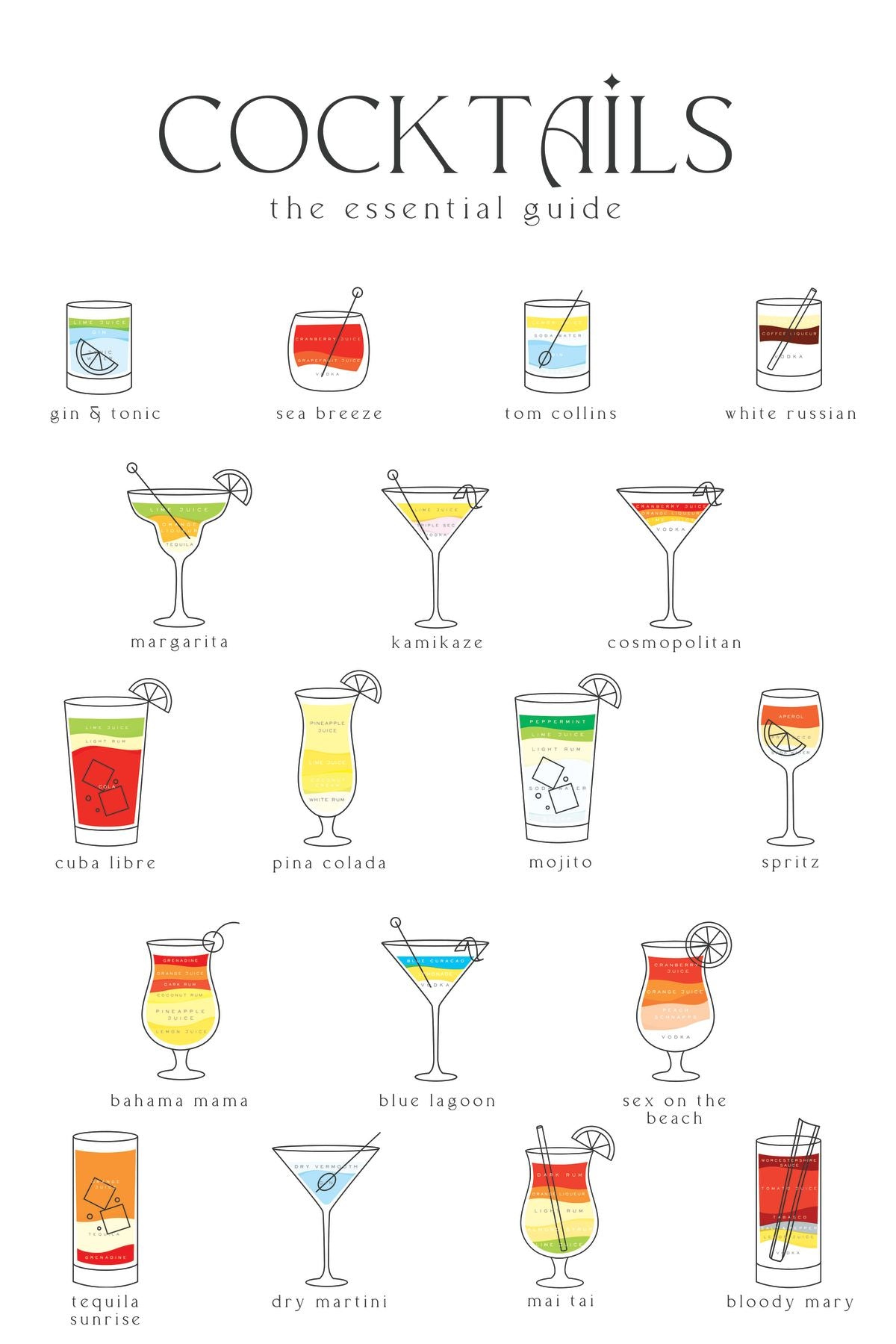 Cocktail Guide Chart – Pineapple Licensing